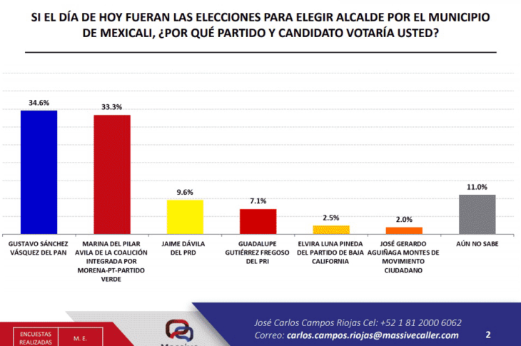 Encuesta de Massive Caller.