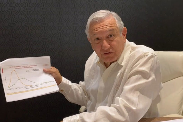 AMLO mostrando sus gráficas.