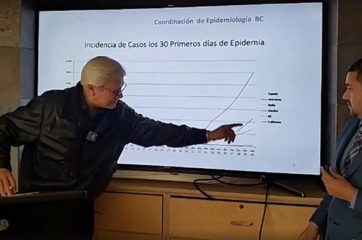 Jaime Bonilla señalando la gráfica de casos de coronavirus.