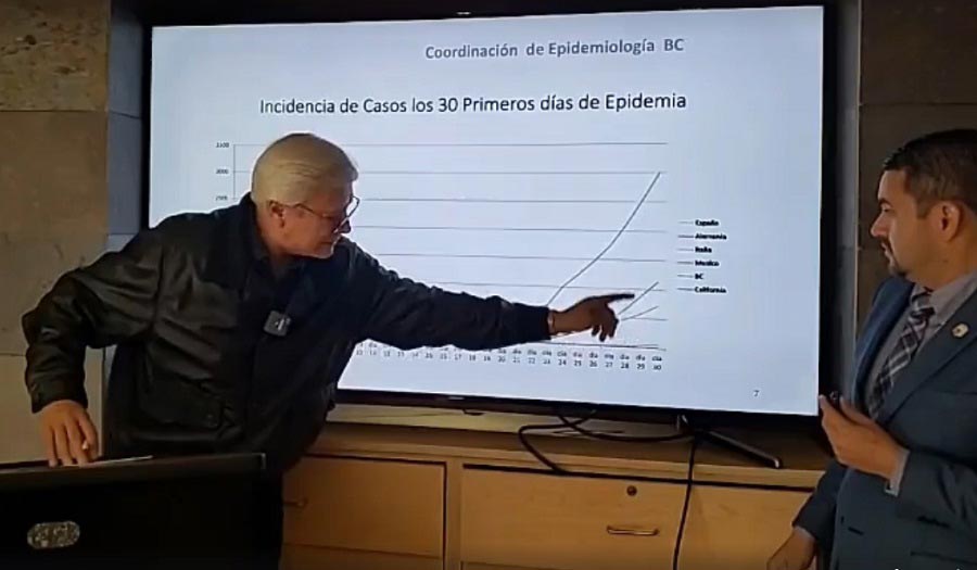 Jaime Bonilla señalando la gráfica de casos de coronavirus.