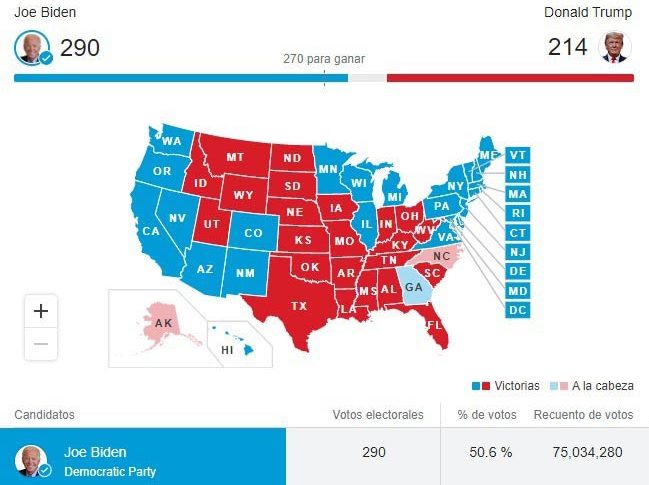 Resultados de las elecciones presidenciales de los Estados Unidos.