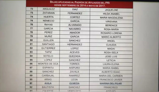 Lista de bajas de la militancia del PRI y aparece Marina del Pilar Ávila Olmeda.