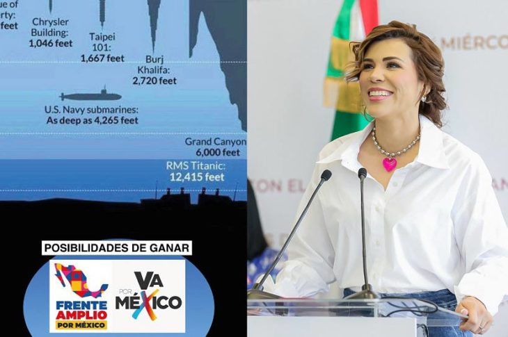 A Marina del Pilar le parece muy chistoso el meme de la muerte de personas comparando con la oposición en México.