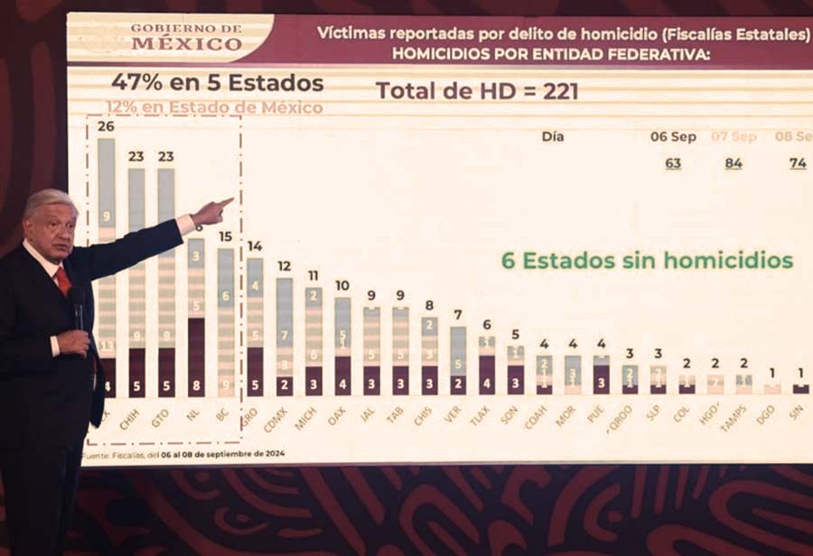 AMLO mostrando gráfica.