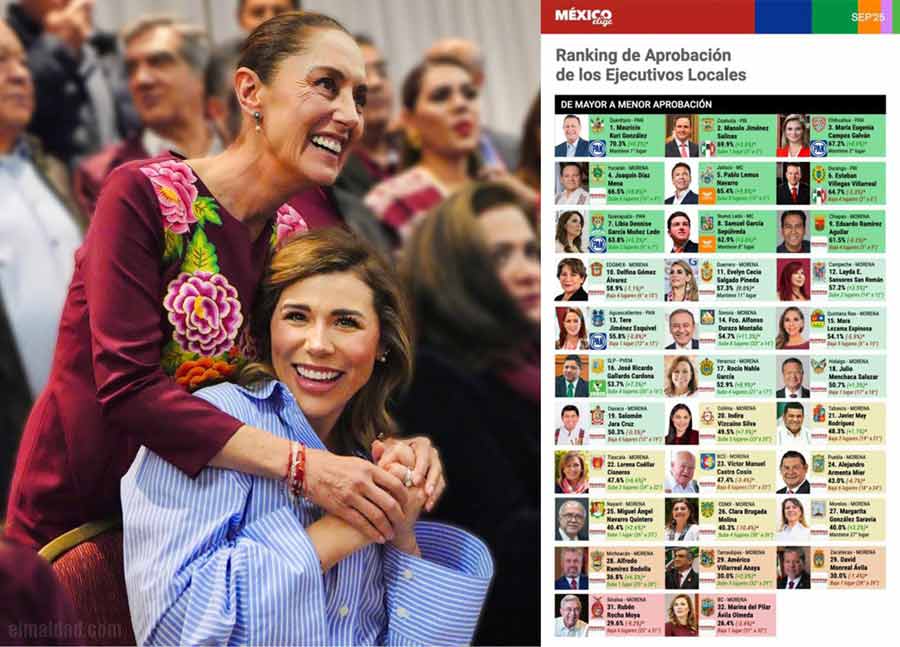 Marina del Pilar con Claudia Sheinbaum y la encuesta de México Elige.