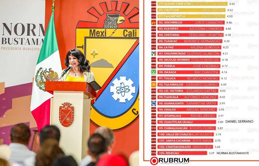 Norma Bustamante y encuesta de Rubrum.